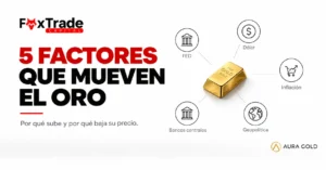5 factores que mueven el precio del oro: FED, dólar, inflación, bancos centrales y geopolítica – FoxTrade Capital